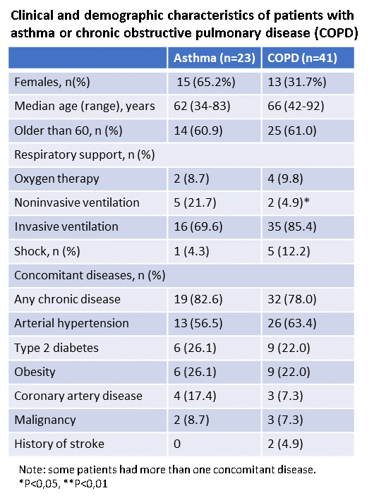 Low prevalence of bronchial asthma 14420